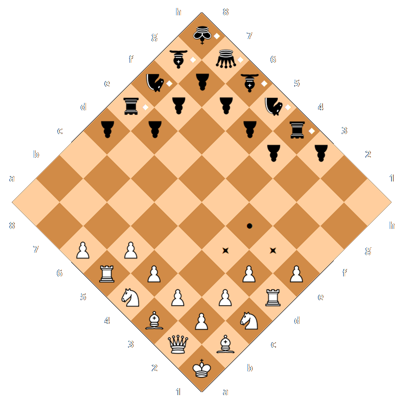 2D View of Edgy Chess Setup