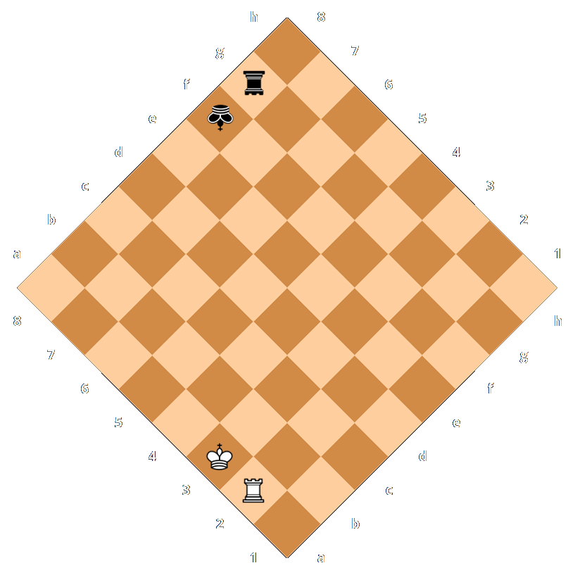 End Positions for Castling